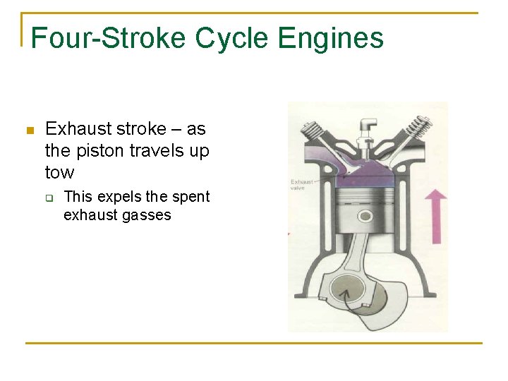 Four-Stroke Cycle Engines n Exhaust stroke – as the piston travels up tow q