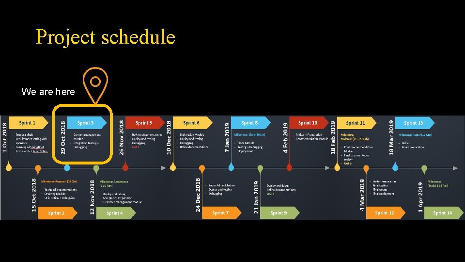 Project schedule We are here 