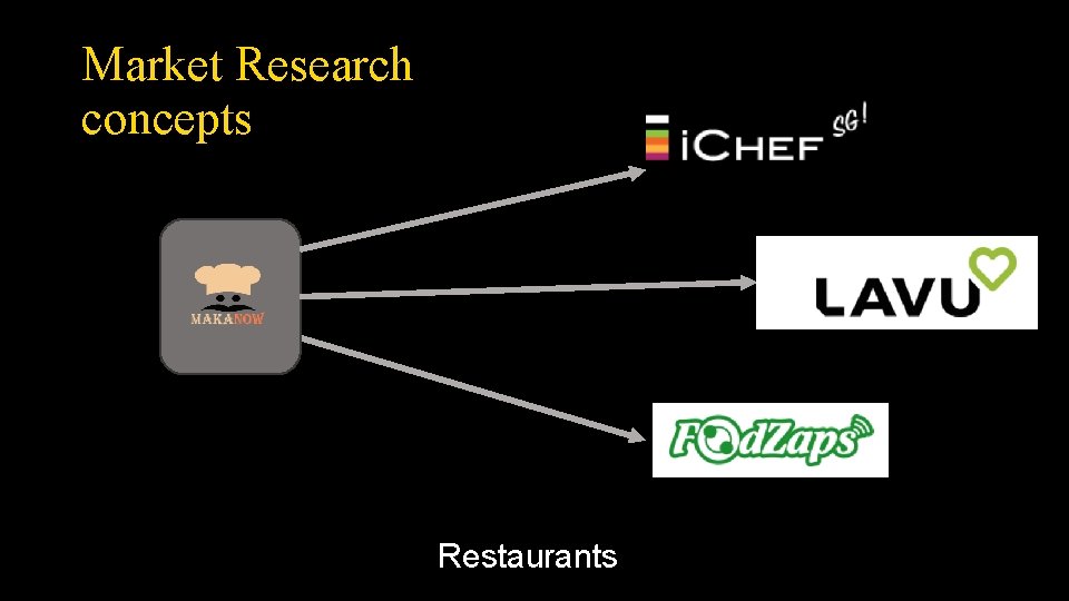 Market Research concepts Restaurants 