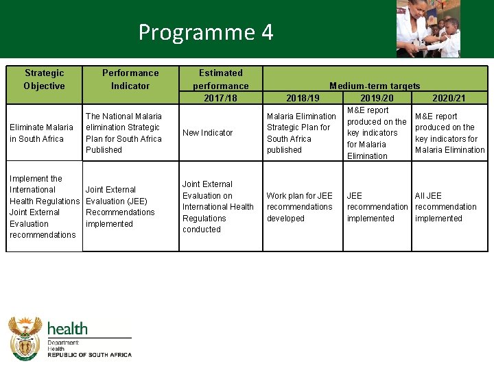 Programme 4 Strategic Objective Performance Indicator Eliminate Malaria in South Africa The National Malaria