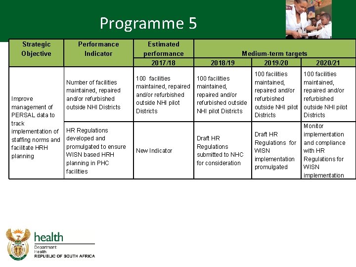 Programme 5 Strategic Objective Improve management of PERSAL data to track implementation of staffing