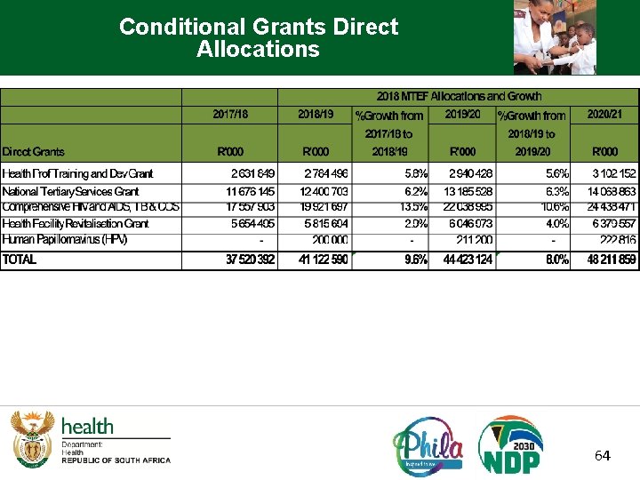 Conditional Grants Direct Allocations 64 