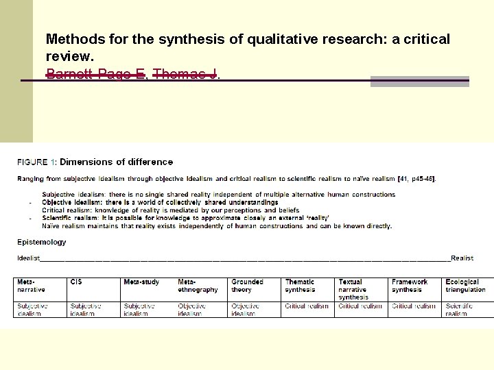 Methods for the synthesis of qualitative research: a critical review. Barnett-Page E, Thomas J. Methods for the synthesis of qualitative research: a critical review. Barnett-Page E, Thomas J.