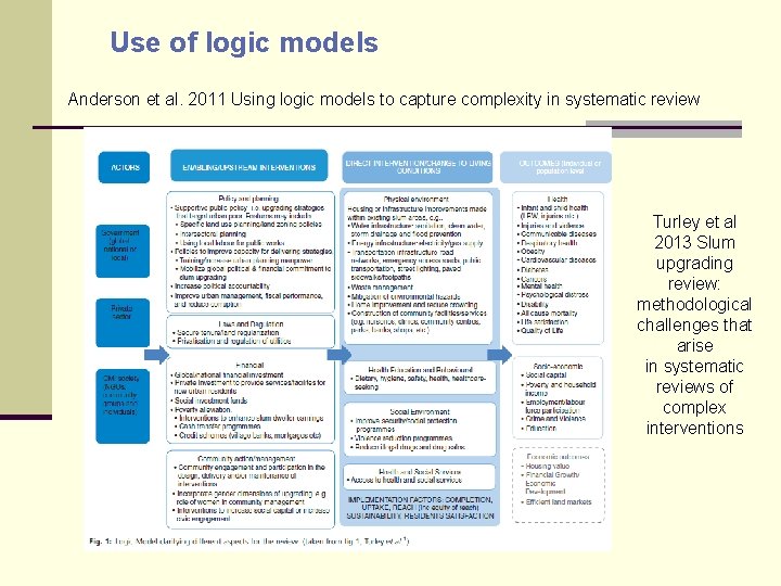 Use of logic models Anderson et al. 2011 Using logic models to capture complexity Use of logic models Anderson et al. 2011 Using logic models to capture complexity