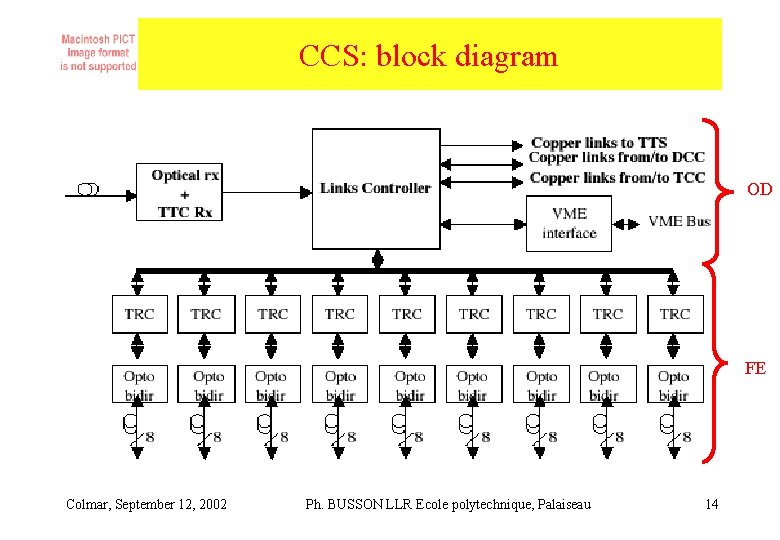 CCS: block diagram OD FE Colmar, September 12, 2002 Ph. BUSSON LLR Ecole polytechnique, CCS: block diagram OD FE Colmar, September 12, 2002 Ph. BUSSON LLR Ecole polytechnique,