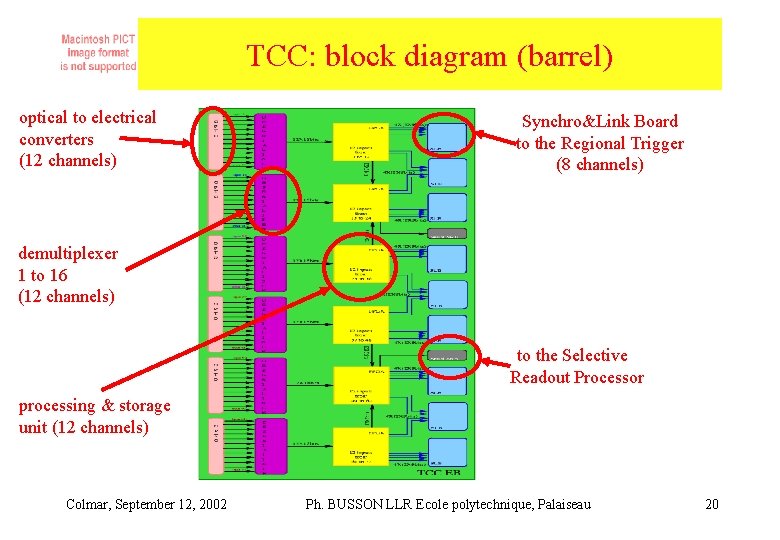 TCC: block diagram (barrel) optical to electrical converters (12 channels) Synchro&Link Board to the TCC: block diagram (barrel) optical to electrical converters (12 channels) Synchro&Link Board to the