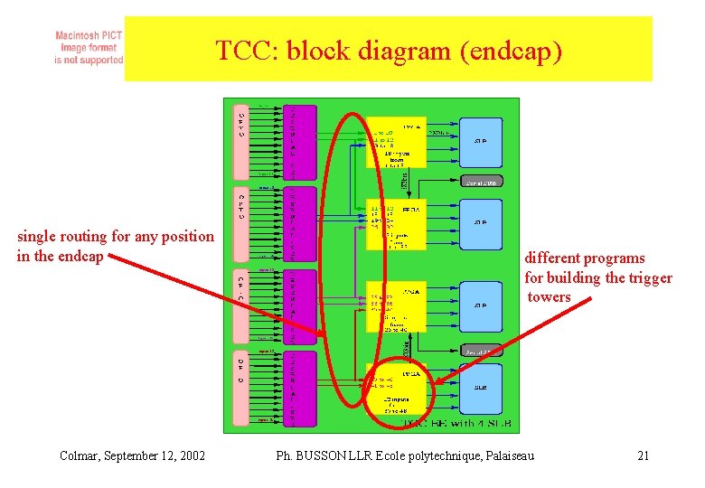 TCC: block diagram (endcap) single routing for any position in the endcap Colmar, September TCC: block diagram (endcap) single routing for any position in the endcap Colmar, September