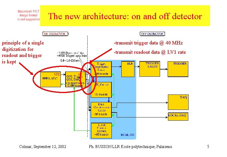 The new architecture: on and off detector principle of a single digitization for readout The new architecture: on and off detector principle of a single digitization for readout