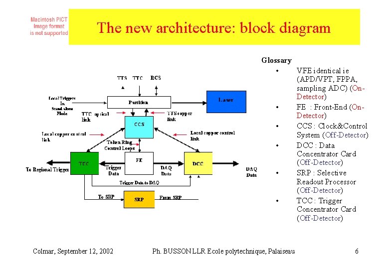The new architecture: block diagram Glossary • VFE identical ie (APD/VPT, FPPA, sampling ADC) The new architecture: block diagram Glossary • VFE identical ie (APD/VPT, FPPA, sampling ADC)