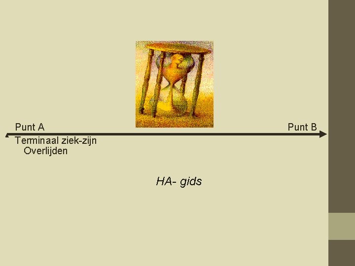 Punt A Terminaal ziek-zijn Overlijden Punt B HA- gids 