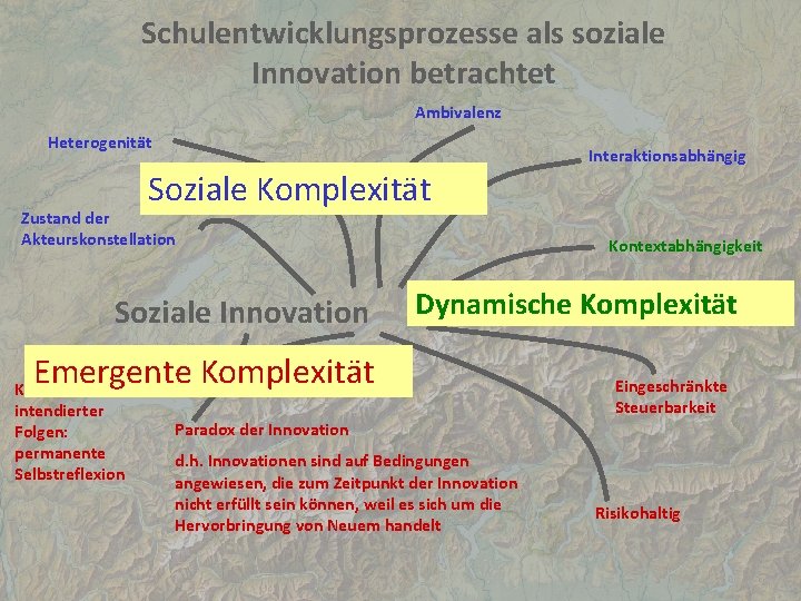 Schulentwicklungsprozesse als soziale Innovation betrachtet Ambivalenz Heterogenität Interaktionsabhängig Soziale Komplexität Zustand der Akteurskonstellation Soziale