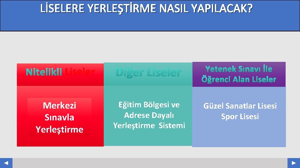 LİSELERE YERLEŞTİRME NASIL YAPILACAK? Your Log o Liseler Merkezi Sınavla Yerleştirme COMPANY NAME ABS.