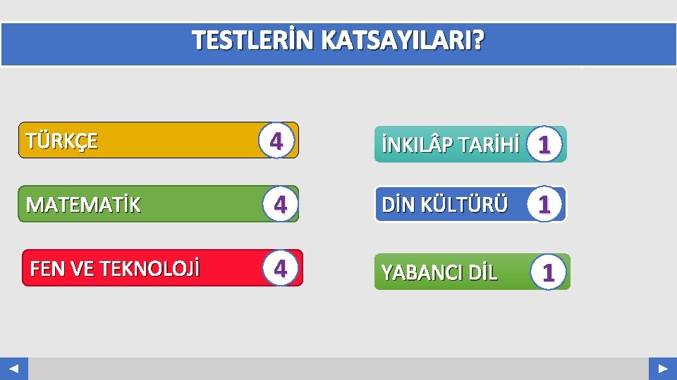 TESTLERİN KATSAYILARI? Your Log o TÜRKÇE 4 İNKIL P TARİHİ 1 MATEMATİK 4 DİN