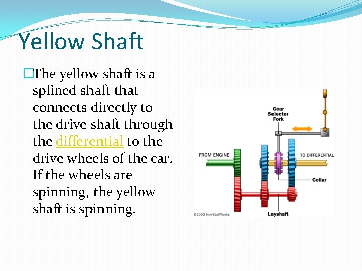 Yellow Shaft �The yellow shaft is a splined shaft that connects directly to the