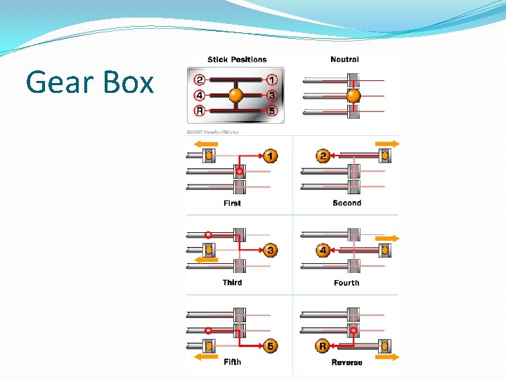 Gear Box 