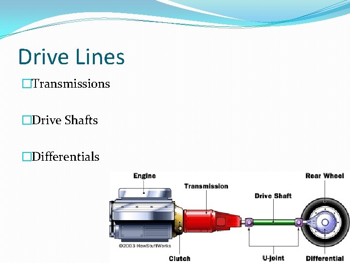 Drive Lines �Transmissions �Drive Shafts �Differentials 