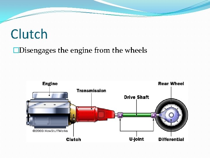 Clutch �Disengages the engine from the wheels 
