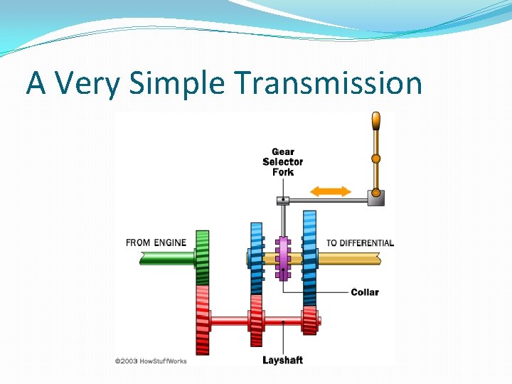 A Very Simple Transmission 
