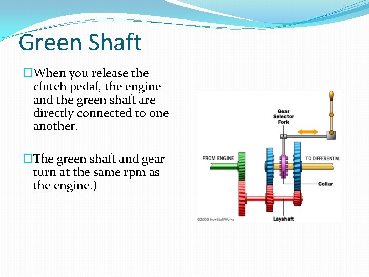 Green Shaft �When you release the clutch pedal, the engine and the green shaft