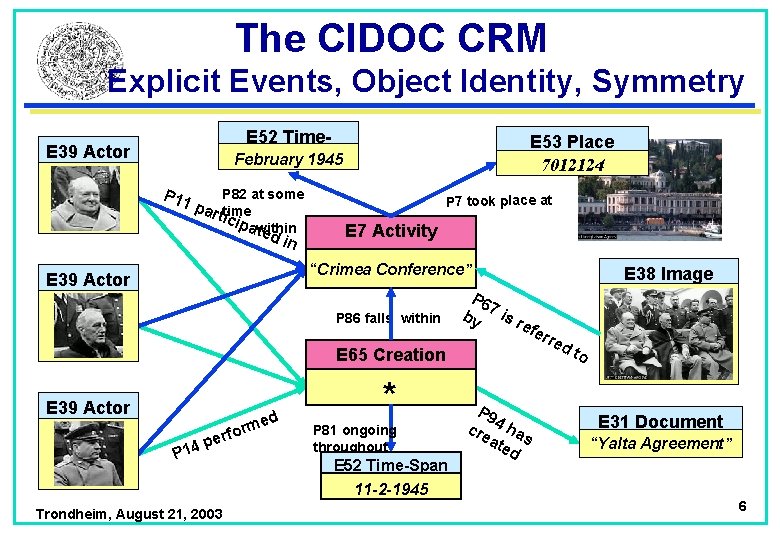 The CIDOC CRM Explicit Events, Object Identity, Symmetry E 52 Time. Span 1945 February