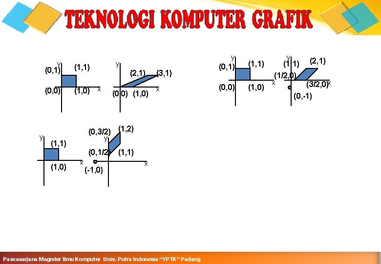 SHEAR y (0, 1) (0, 0) y (1, 1) (1, 0) y y (2,