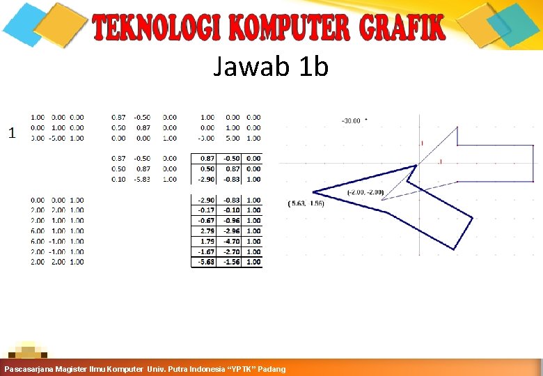 Jawab 1 b Computer Graphics Teknik Informatika-Semester Ganjil 2015 -2016 Pascasarjana Magister Ilmu Komputer