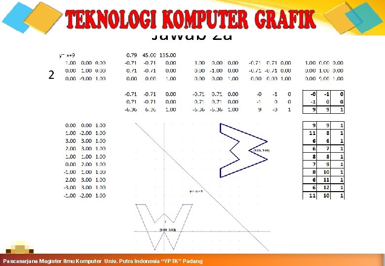 Jawab 2 a Computer Graphics Teknik Informatika-Semester Ganjil 2015 -2016 Pascasarjana Magister Ilmu Komputer