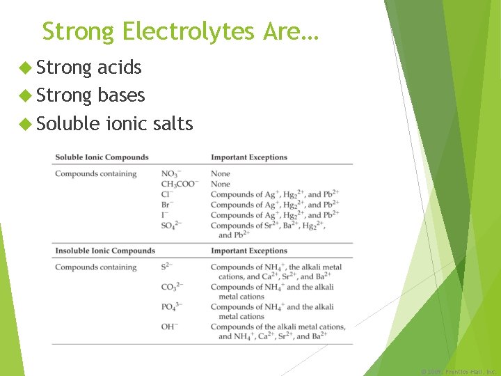 Strong Electrolytes Are… Strong acids Strong bases Soluble ionic salts © 2009, Prentice-Hall, Inc.