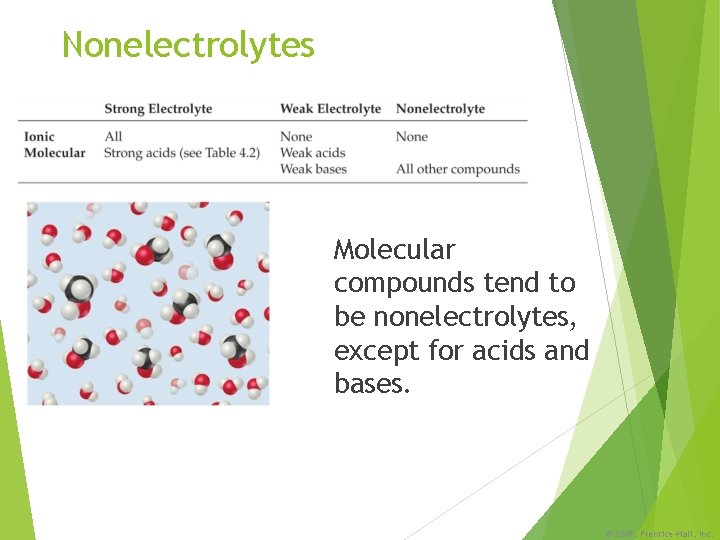 Nonelectrolytes Molecular compounds tend to be nonelectrolytes, except for acids and bases. © 2009,
