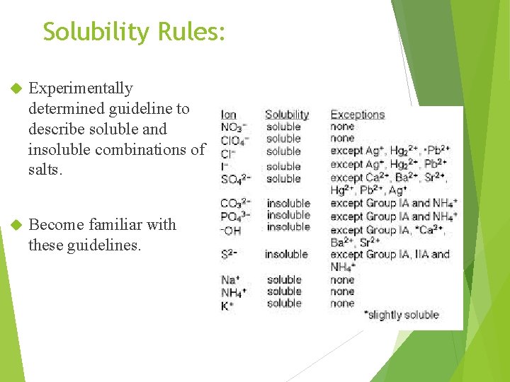 Solubility Rules: Experimentally determined guideline to describe soluble and insoluble combinations of salts. Become