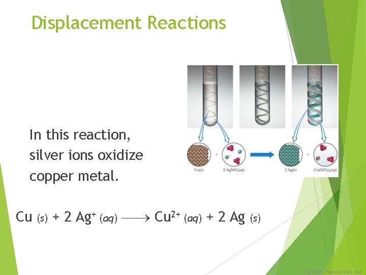 Displacement Reactions In this reaction, silver ions oxidize copper metal. Cu (s) + 2