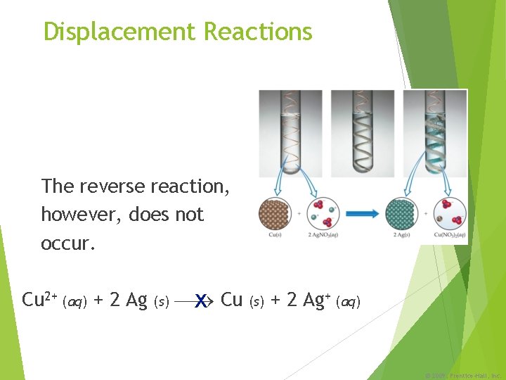 Displacement Reactions The reverse reaction, however, does not occur. Cu 2+ (aq) + 2