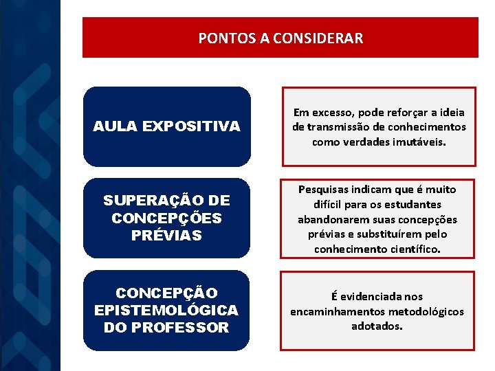 PONTOS A CONSIDERAR AULA EXPOSITIVA Em excesso, pode reforçar a ideia de transmissão de