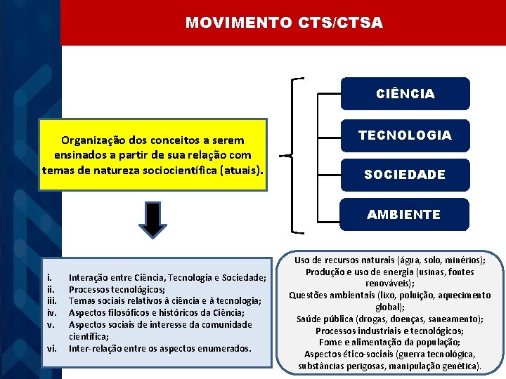 MOVIMENTO CTS/CTSA CIÊNCIA Organização dos conceitos a serem ensinados a partir de sua relação