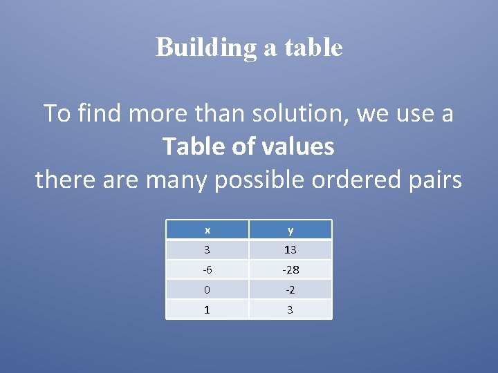 Building a table To find more than solution, we use a Table of values