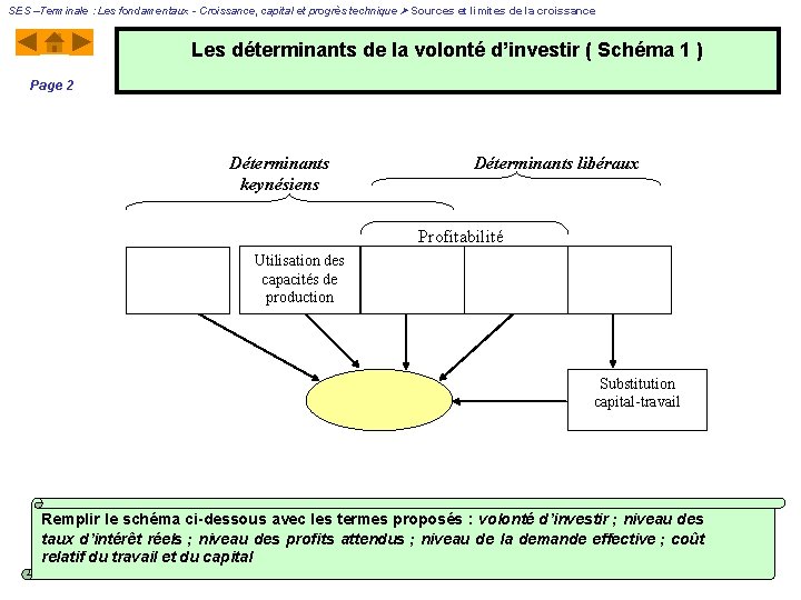 SES –Terminale : Les fondamentaux - Croissance, capital et progrès technique Sources et limites