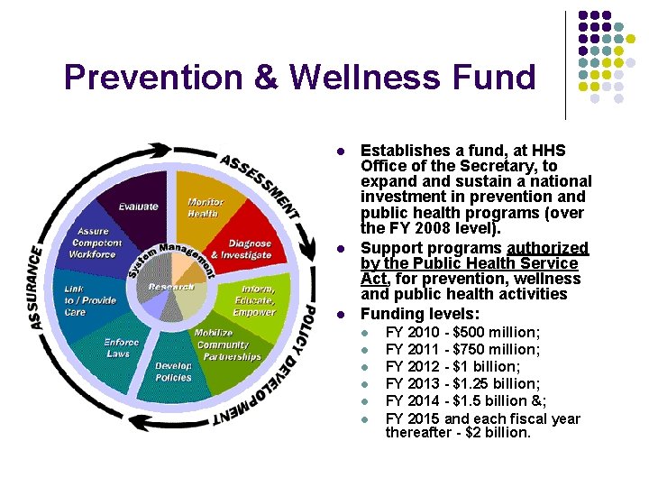 Prevention & Wellness Fund l l l Establishes a fund, at HHS Office of