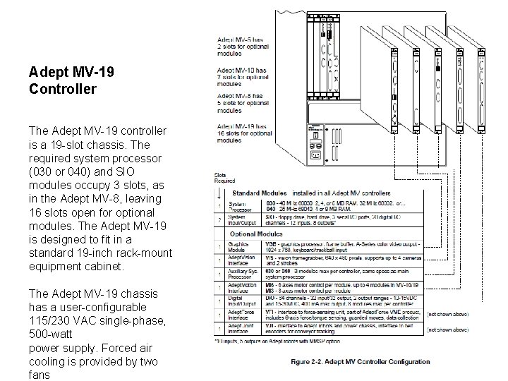 Adept MV-19 Controller The Adept MV-19 controller is a 19 -slot chassis. The required