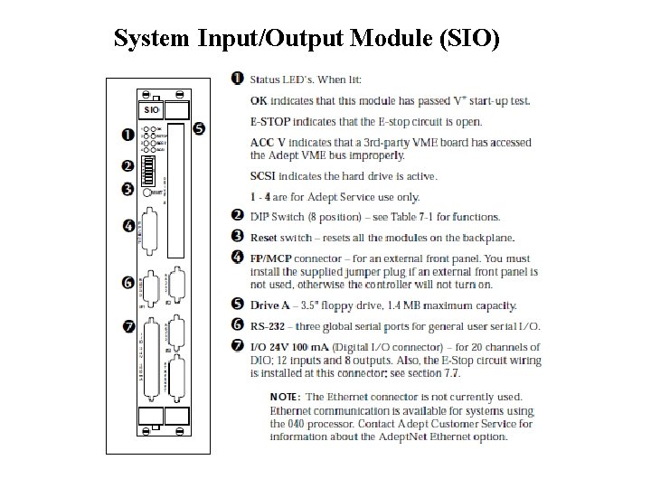 System Input/Output Module (SIO) 