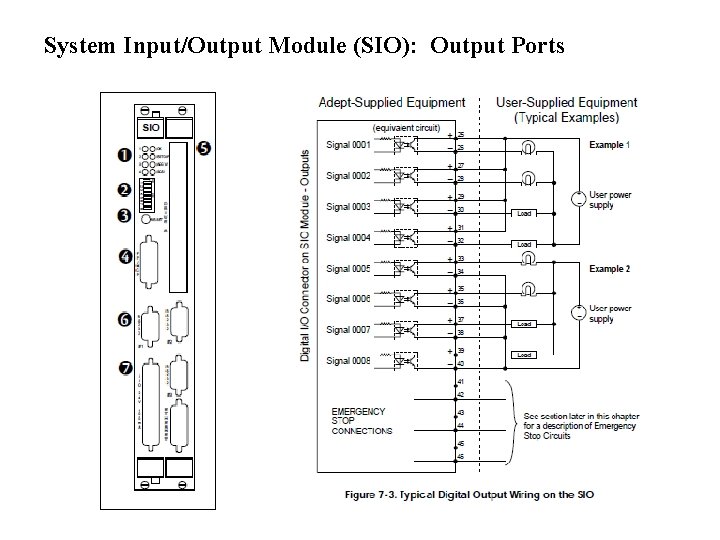 System Input/Output Module (SIO): Output Ports 