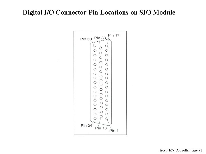 Digital I/O Connector Pin Locations on SIO Module Adept MV Controller page 91 