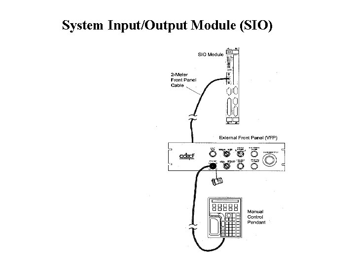 System Input/Output Module (SIO) 