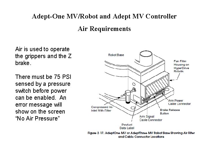 Adept-One MV/Robot and Adept MV Controller Air Requirements Air is used to operate the