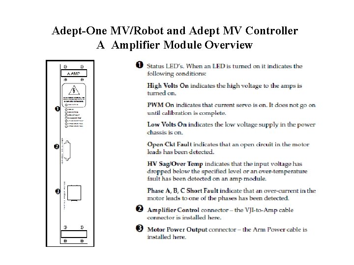 Adept-One MV/Robot and Adept MV Controller A Amplifier Module Overview 
