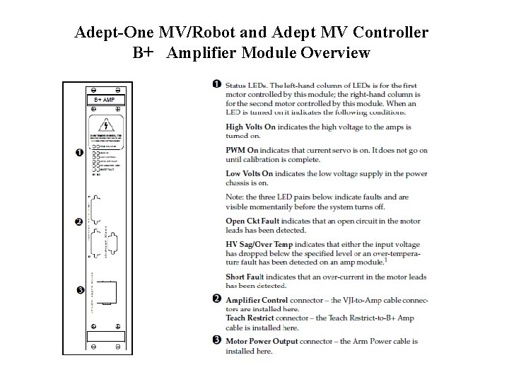 Adept-One MV/Robot and Adept MV Controller B+ Amplifier Module Overview 