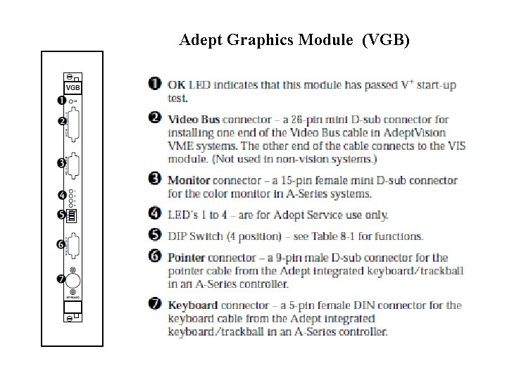 Adept Graphics Module (VGB) 