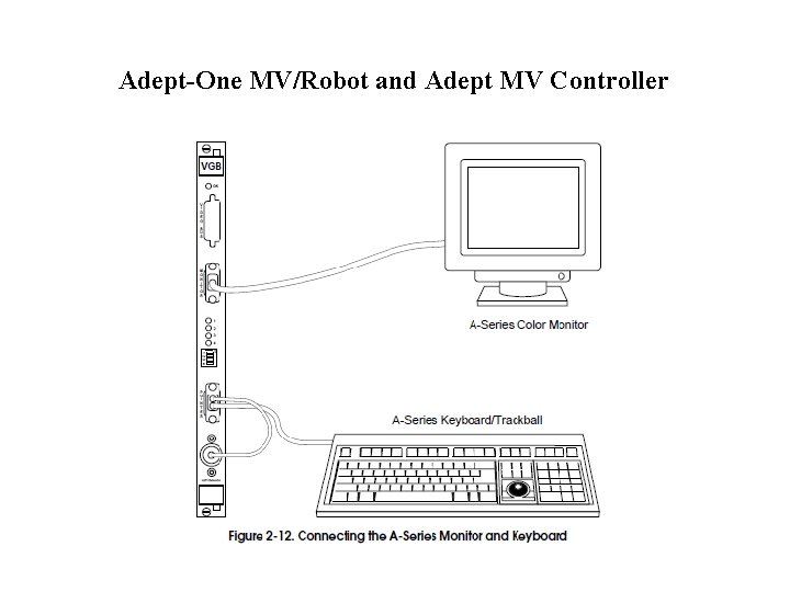 Adept-One MV/Robot and Adept MV Controller 