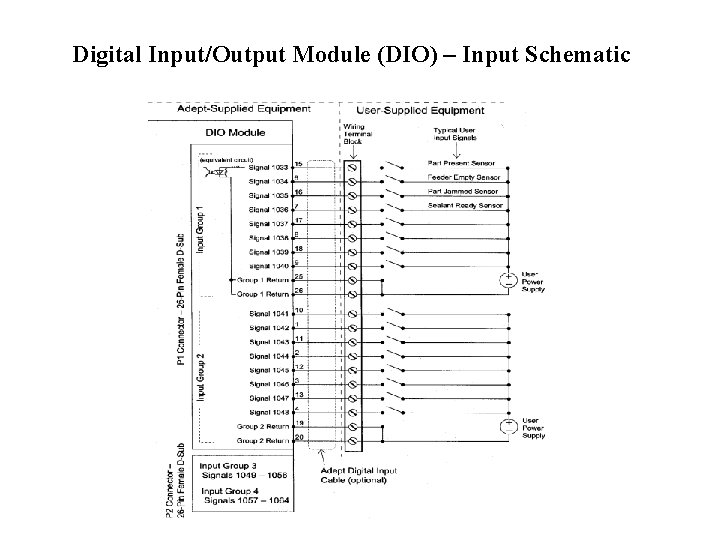 Digital Input/Output Module (DIO) – Input Schematic 