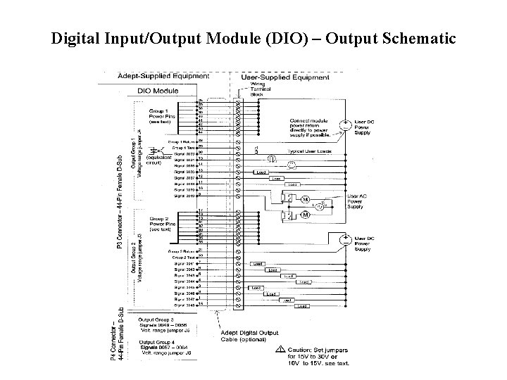 Digital Input/Output Module (DIO) – Output Schematic 