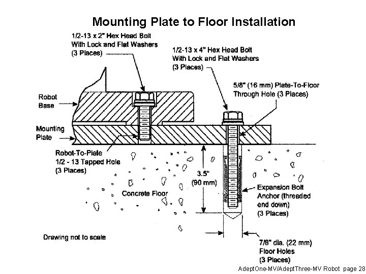 Mounting Plate to Floor Installation Adept. One-MV/Adept. Three-MV Robot page 28 